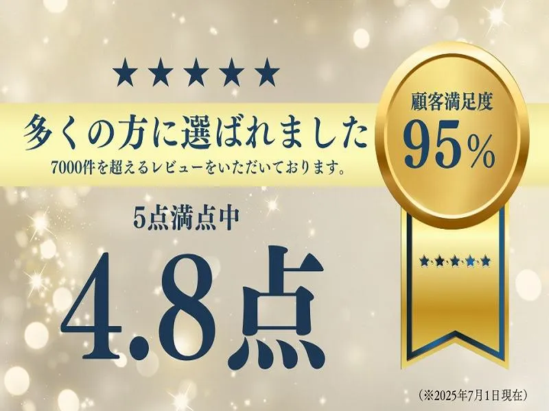 多くの方に選ばれました 顧客満足度95% 4.8点